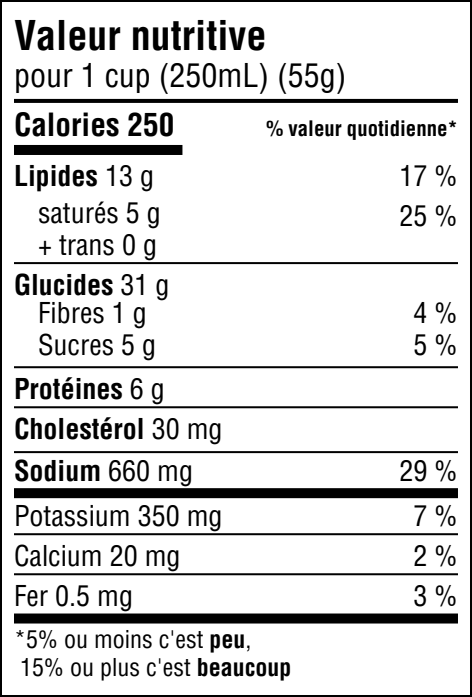 French-only CFIA Valeur nutritive table